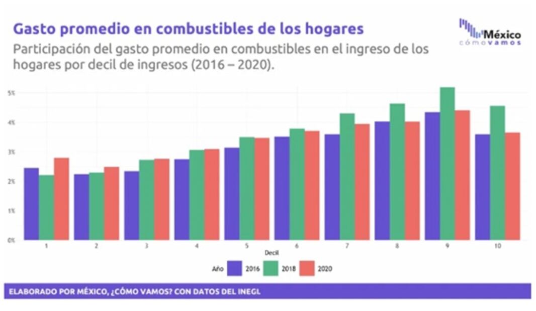 Rumbo al 4to Informe de Gobierno realizan análisis sobre economía mexicana