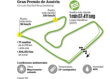 Checo padece en los ensayos