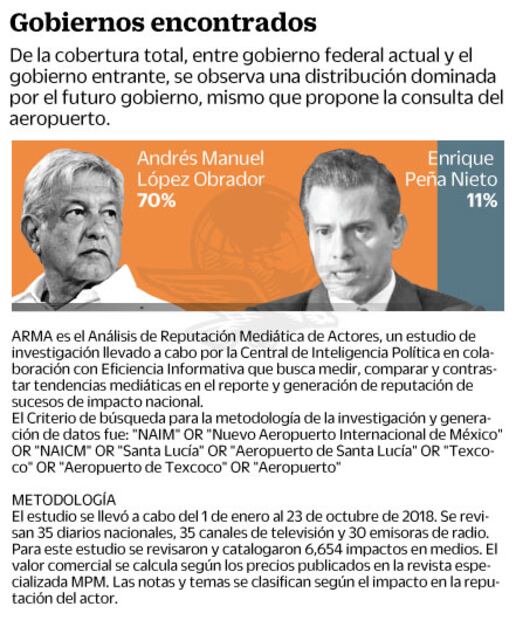 Gobierno de Peña Nieto abandonó defensa del aeropuerto