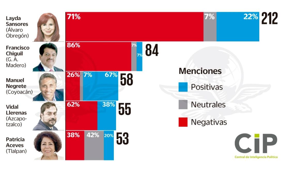 Gráficas.