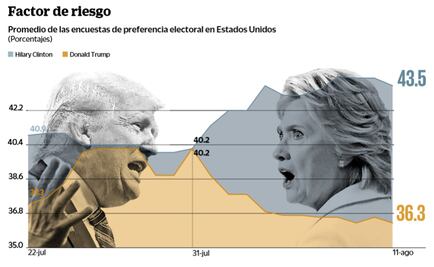 Banxico alerta por elecciones en EU y gasolina