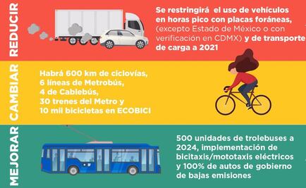 Gobierno capitalino presenta plan para reducir emisiones; estas son las restricciones