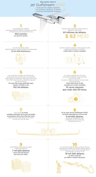 Cresencio Sandoval, titular de Sedena, hace viajes de lujo con todo y familia