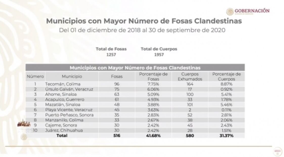 La mañanera de AMLO, 7 de octubre, minuto a minuto