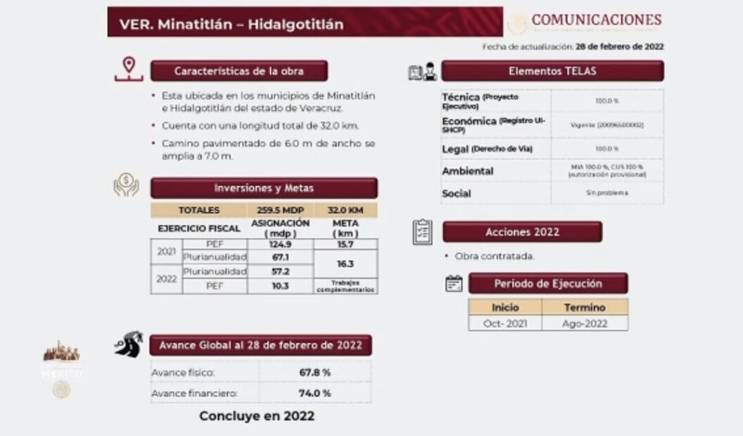 La mañanera de AMLO, 18 de marzo, minuto a minuto