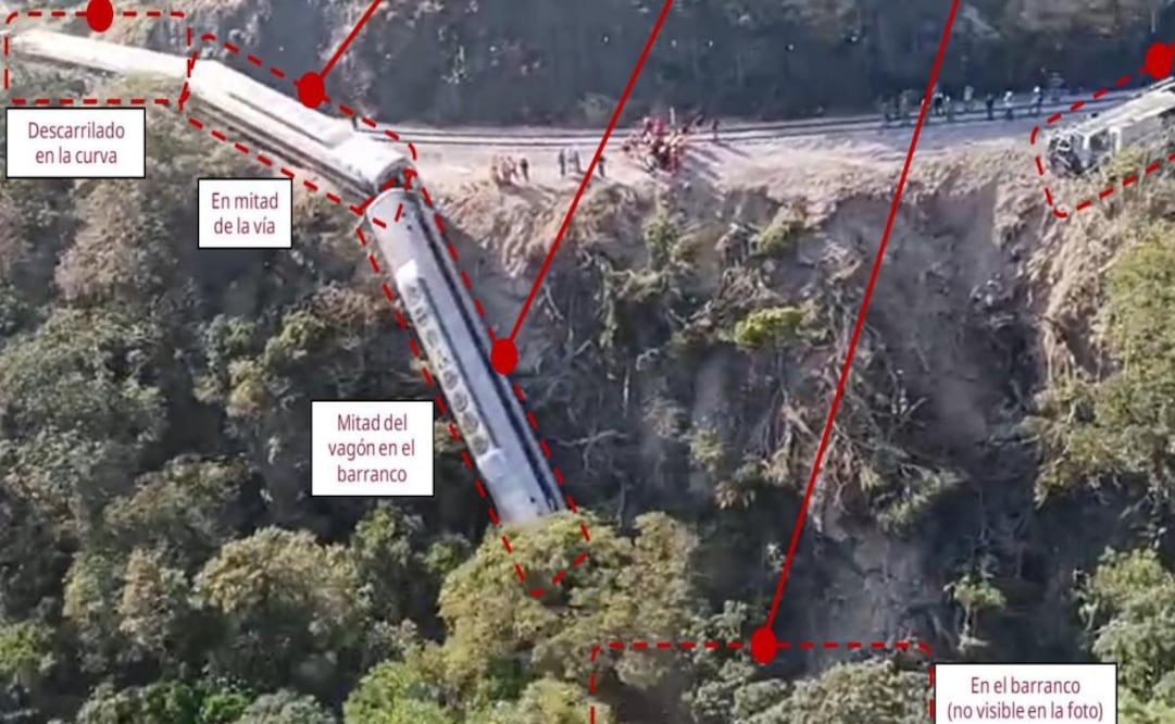 Gráfico que muestra el descarrilamiento del Tren Interoceánico. Foto: Semar
