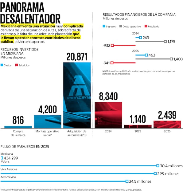 Fuente: Elaboración propia