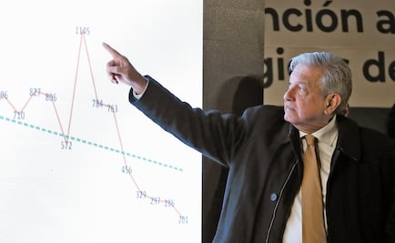 AMLO: Mexican oil theft even reached drilling rigs