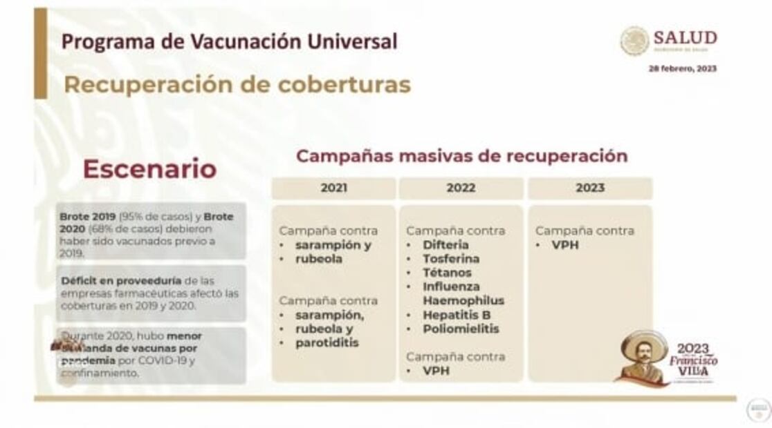 La mañanera de AMLO, 28 de febrero, minuto a minuto