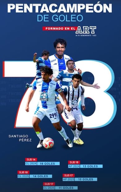 Santiago, hijo del "Conejo" Pérez - Foto: Club Pachuca Fuerzas Básicas (@tuzosfb) en Instagram