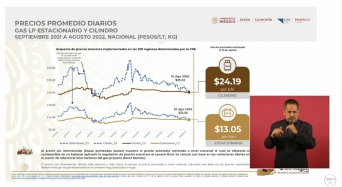 La mañanera de AMLO, 15 de agosto, minuto a minuto