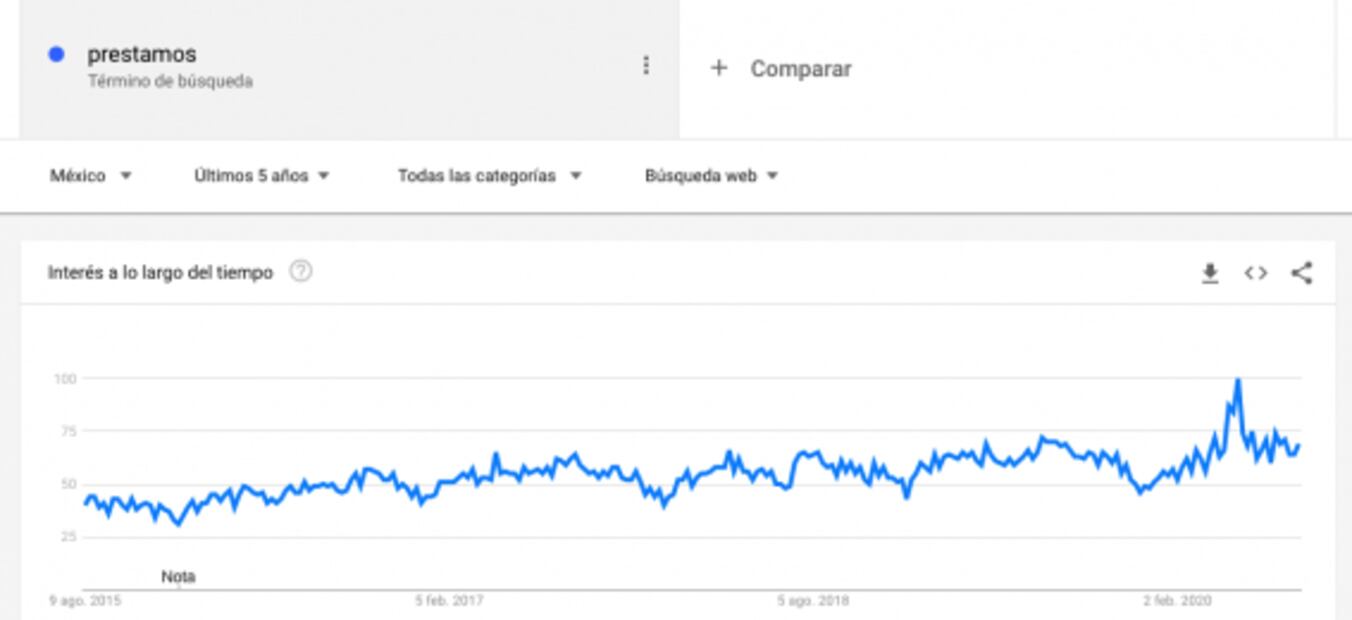 Así ha cambiado el coronavirus tus hábitos de consumo
