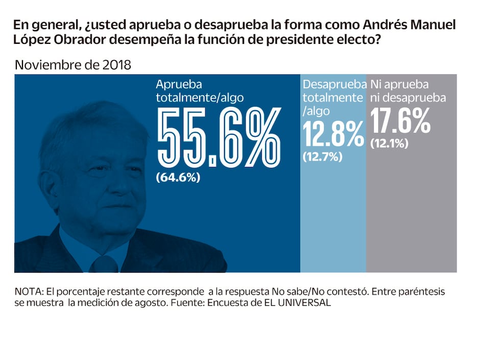 Gráfica: EL UNIVERSAL.