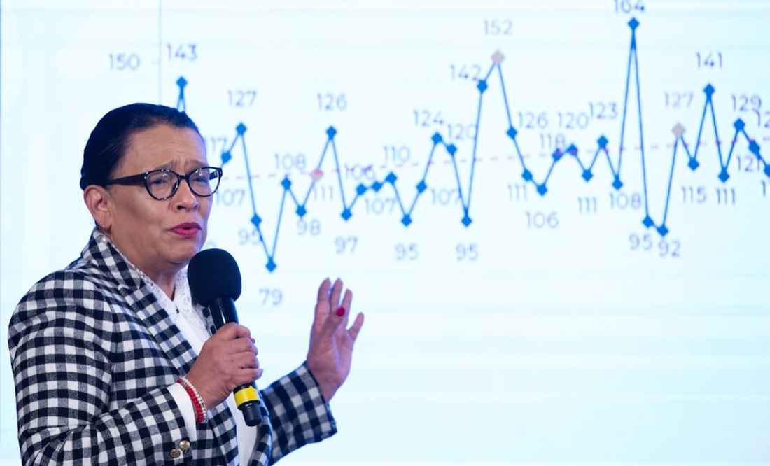 Sobre robo de transporte público, Rosa Icela Rodríguez informó que se cuenta con una reducción. Foto: Presidencia