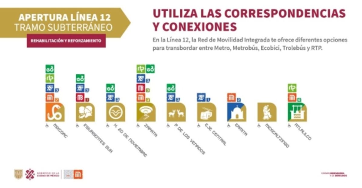 ¿Viajas en Metro? Aquí las correspondencias y conexiones de la Línea 12