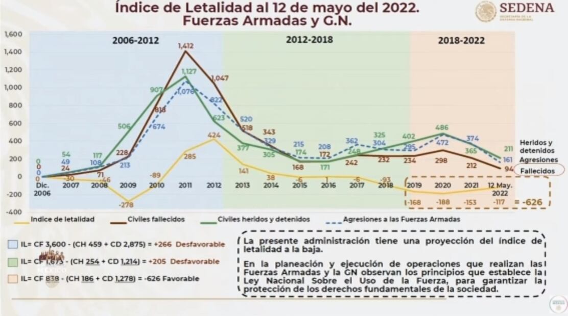 La mañanera de AMLO, 13 de mayo, minuto a minuto