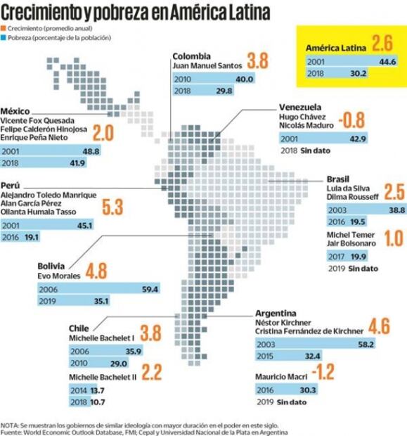 Convulsión Política y economía desestabilizan a AL