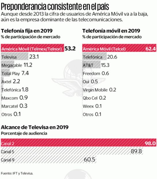 Alistan medidas asimétricas para AMX