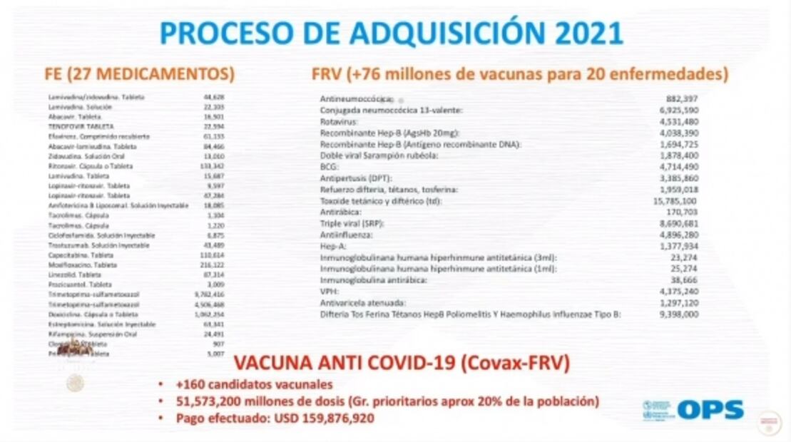 La mañanera de AMLO, 29 de octubre, minuto a minuto