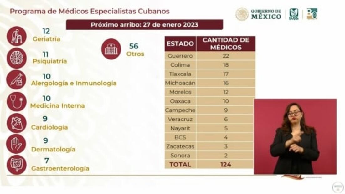 La mañanera de AMLO, 17 de enero, minuto a minuto