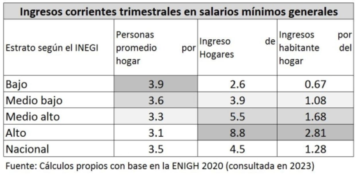 Guerras y democracia: Bondad e insuficiencia de las transferencias