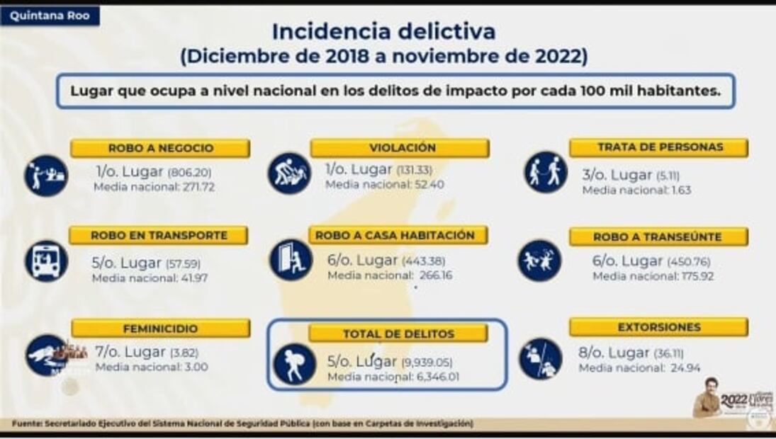 La mañanera de AMLO, 22 de diciembre, minuto a minuto