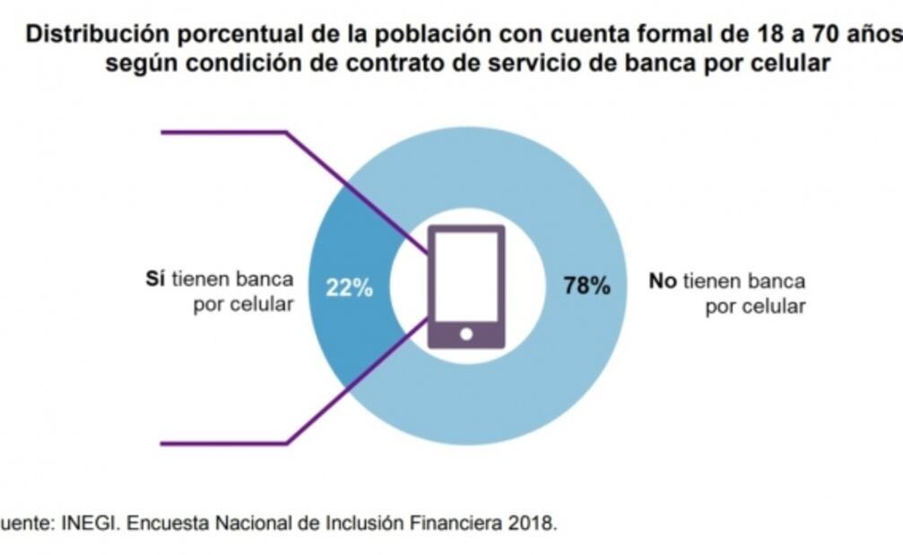 Cómo abrir una cuenta de banco en tu teléfono