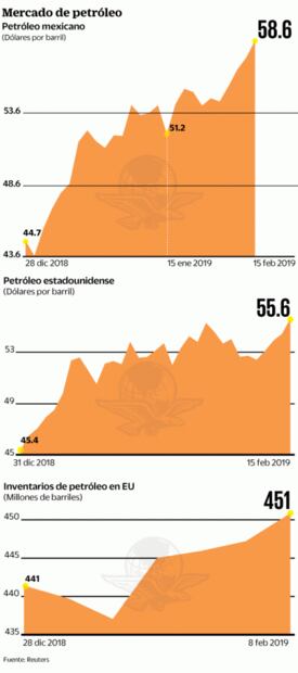 Banxico y Fed dictarán rumbo a inversionistas