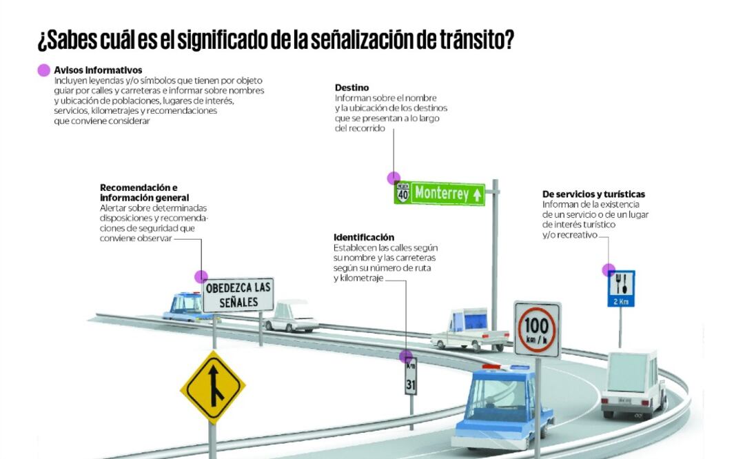 Échale un vistazo: Descifra las señales del camino