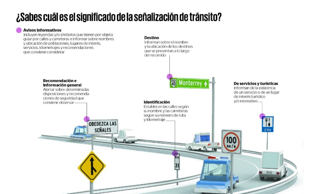 Échale un vistazo: Descifra las señales del camino