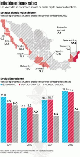 Demanda extranjera aumenta precio de vivienda