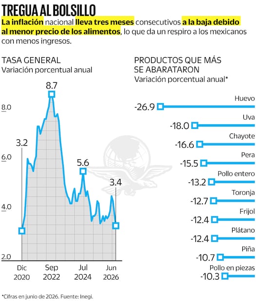 Fuente: Inegi