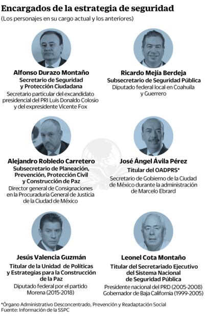 Equipo de Durazo, sin experiencia en seguridad