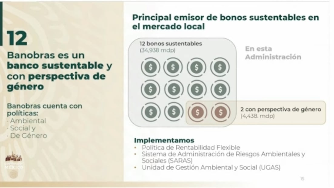 La Mañanera de AMLO, 21 de febrero, minuto a minuto
