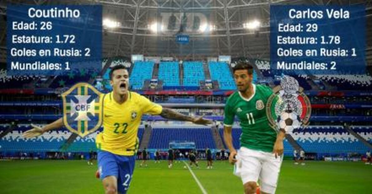 Las razones por las que México puede derrotar a Brasil