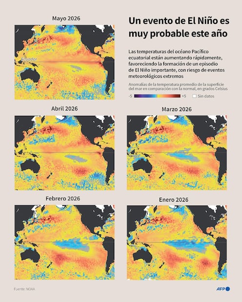 Mapas del océano Pacífico ecuatorial que muestran el aumento mensual de las temperaturas de la superficie de enero a mayo de 2026, un indicador de un posible evento de El Niño. FOTO: OMAR KAMAL Y JONATHAN WALTER. AFP