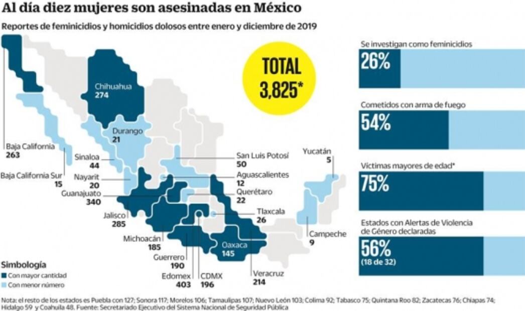 ¡Ni una más!, el grito que no cesa