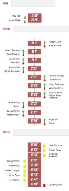 Barcelona vs Leganés, resultado y estadísticas del partido