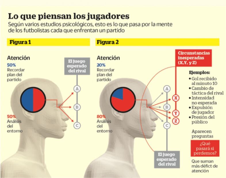 El factor psicológico ¿parte de la derrota del Cruz Azul?