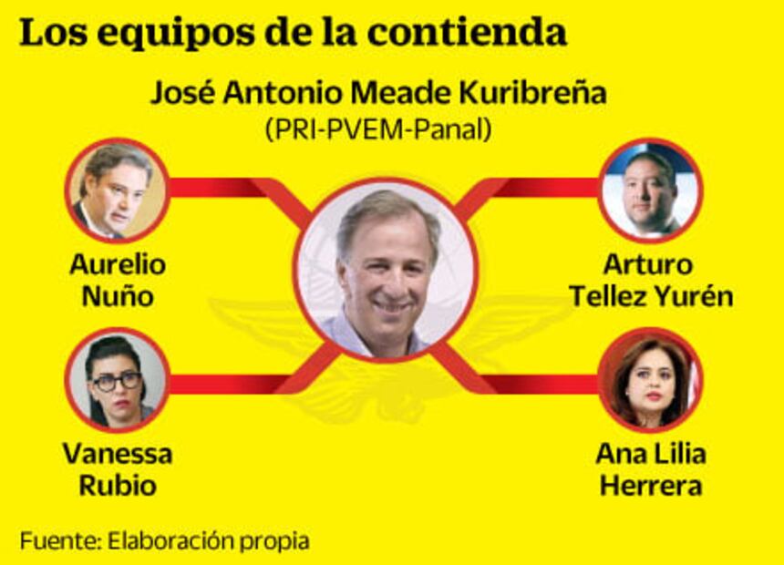 Estrategas. Políticos presumen sus cartas