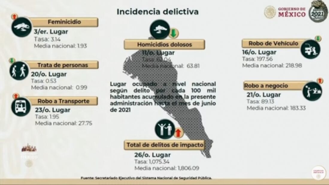 La mañanera de AMLO, 30 de julio, minuto a minuto