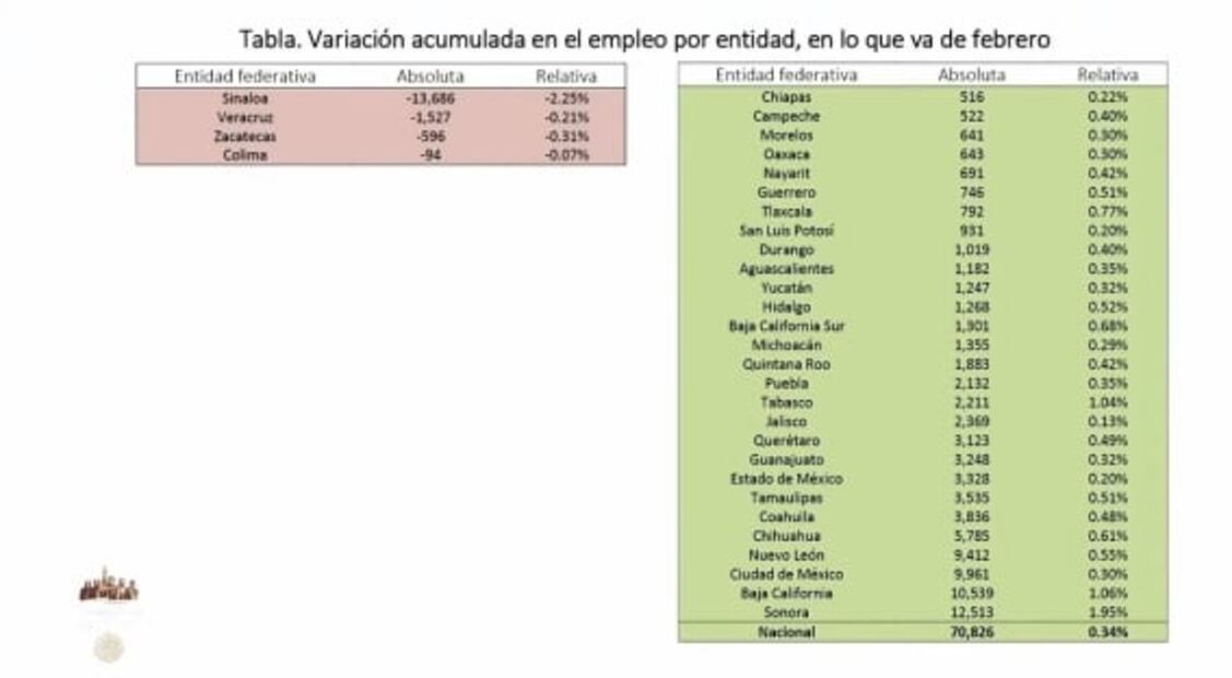 La mañanera de AMLO, 3 de marzo, minuto a minuto