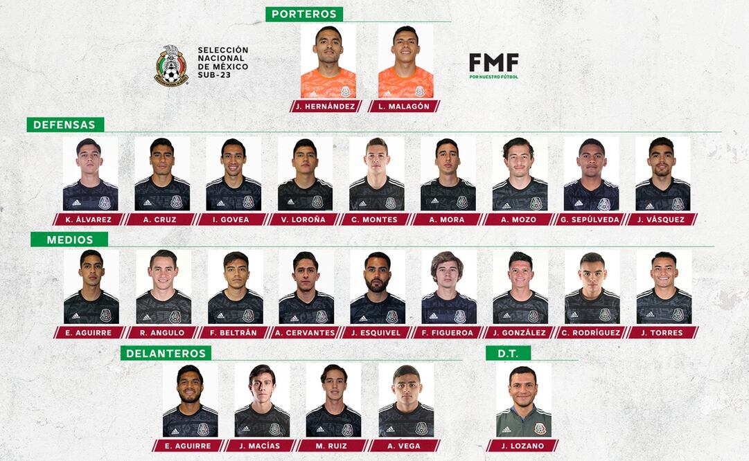 Foto/ @miseleccionmx