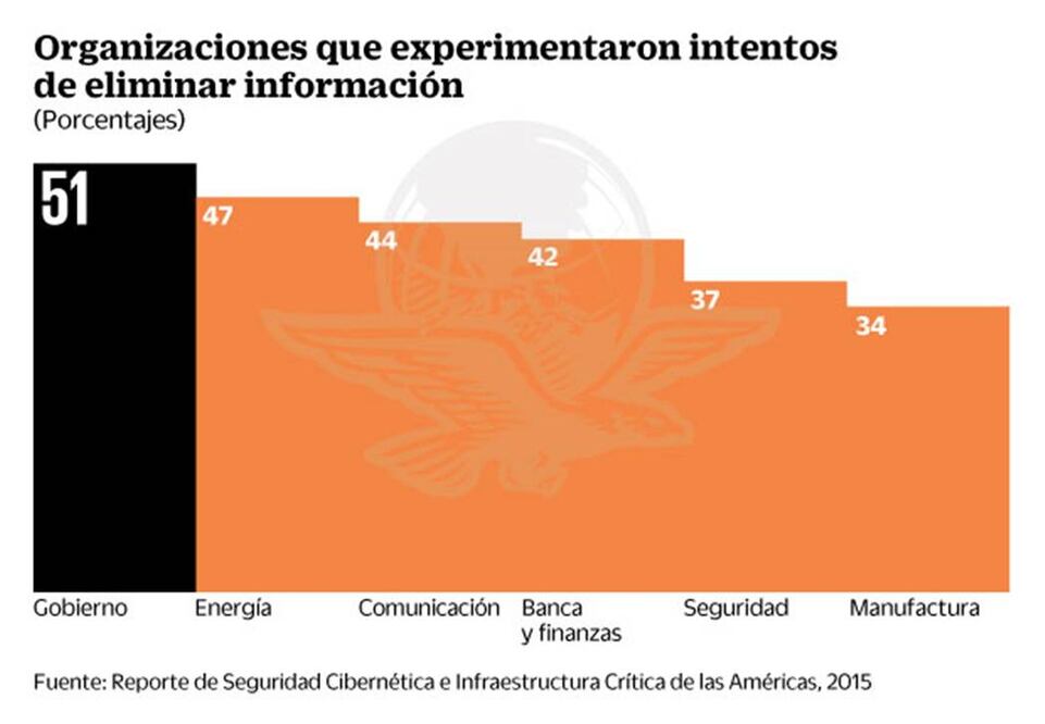 'Phishing', el mayor reto para la banca en México