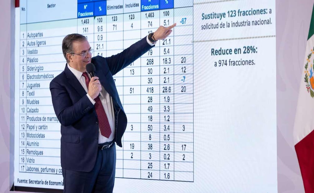 Marcelo Ebrard, secretario de Economía, durante la mañanera del 15 de diciembre del 2025. Foto: Presidencia