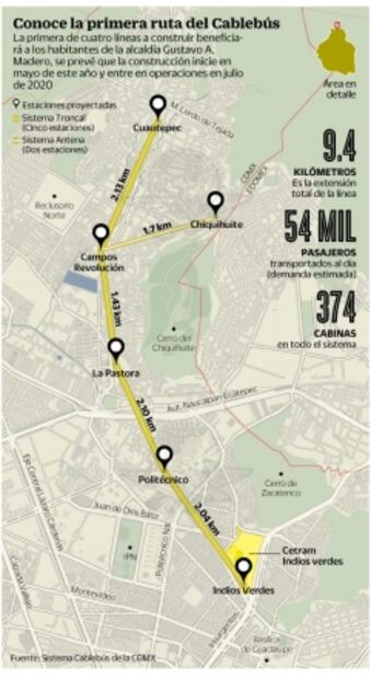 En mayo iniciarán obras de cablebús en GAM: Sheinbaum