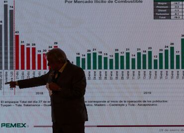 PRI reprueba amenazas de huachicoleros contra Presidente de la República