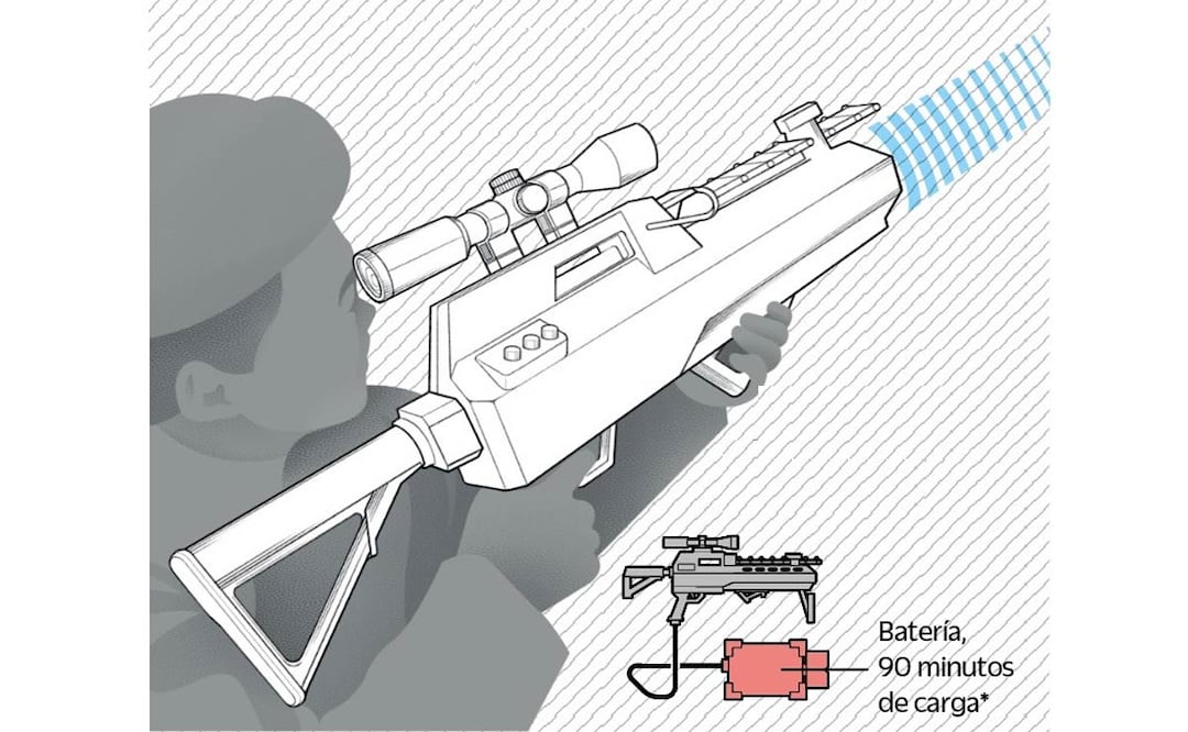 Los inhibidores de drones están adaptados ergonómicamente a la forma de un rifle para poder focalizar la señal hacia el objeto a aterrizar