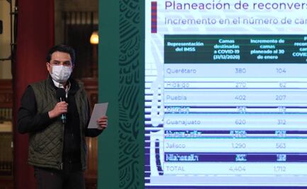 Otras 8 entidades reportan ocupación mayor de 80% en hospitales Covid: Zoé Robledo