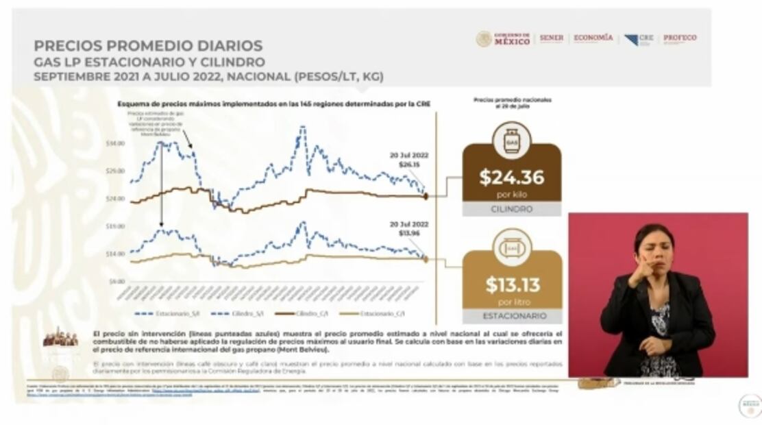 La mañanera de AMLO, 25 de julio, minuto a minuto 